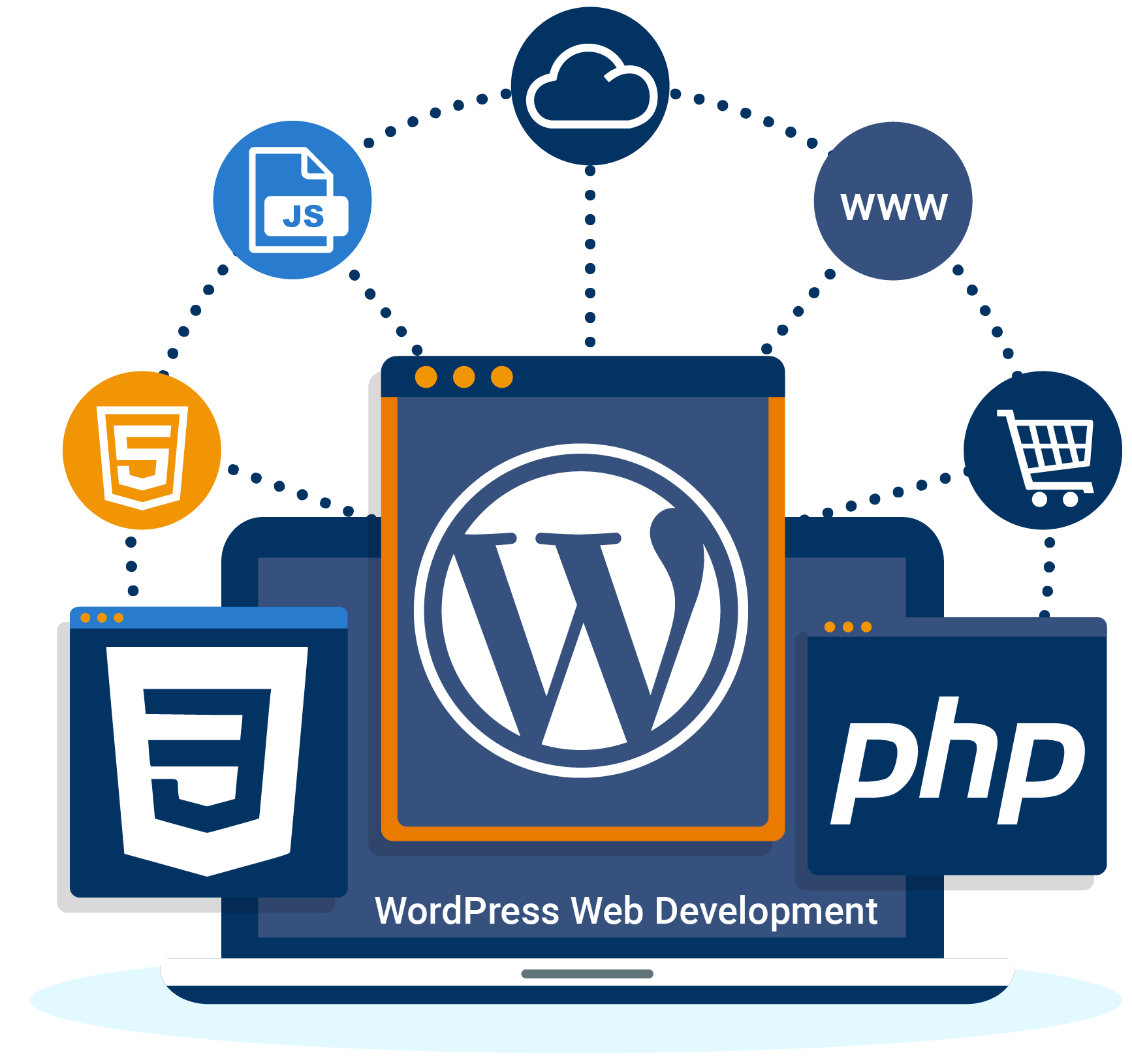 WordPress Technologies